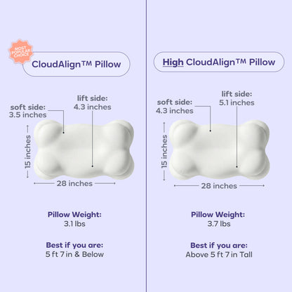 CloudAlign™ Pillow, Wake Up Pain-Free