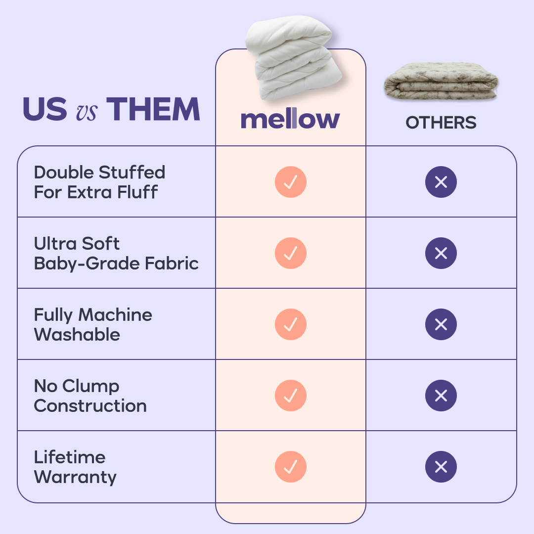 MarshMellow Comforter, The Softest Comforter You'll Ever Own