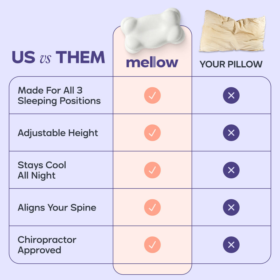 CloudAlign™ Pillow, Wake Up Pain-Free