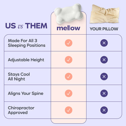 CloudAlign™ Pillow, Wake Up Pain-Free