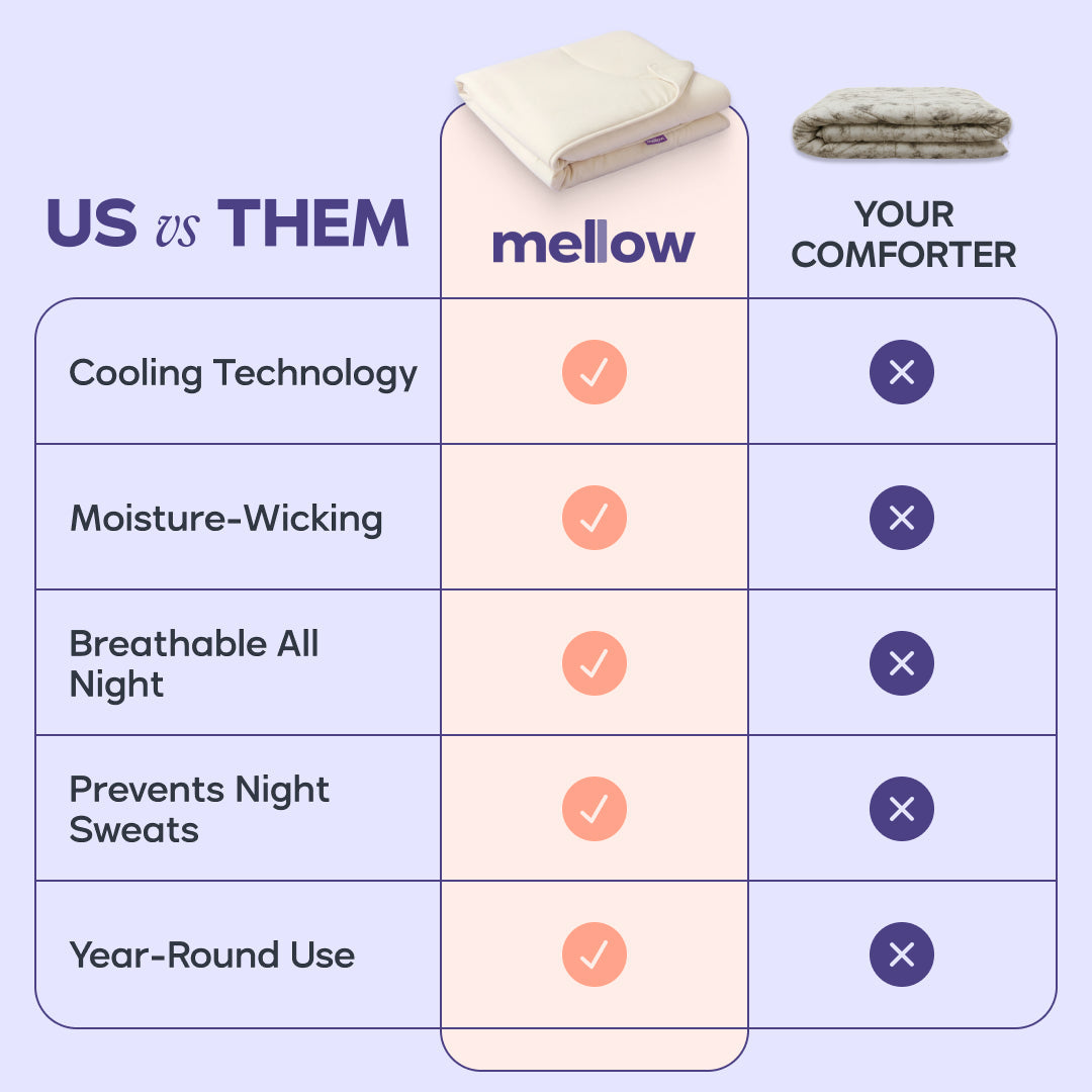 CloudCool™ Cooling Comforter, Cool-to-the-Touch on Both Sides