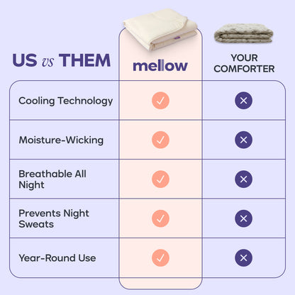 CloudCool™ Cooling Comforter, Cool-to-the-Touch on Both Sides