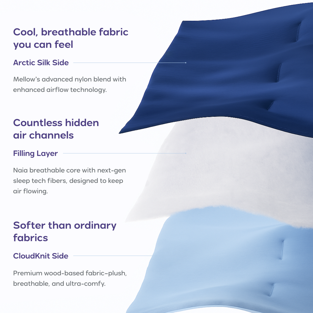 CloudCool™ Cooling Comforter, Cool-to-the-Touch on Both Sides